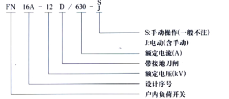 FN16A-12D/630真空负荷开关含义
