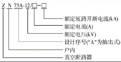 VS1-12-630/20KA,ZN63户外高压真空断路器产品及含义