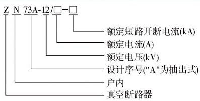ZN28-12/630-20KA真空断路器型号含义