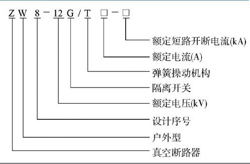 ZW8-12-630/20KA户外高压真空断路器型号及含义